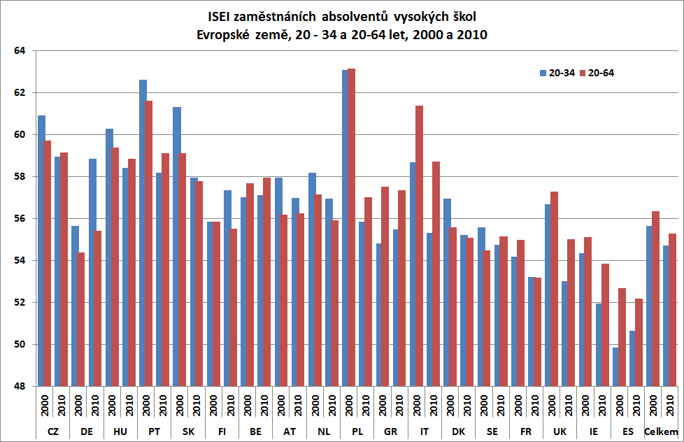 totiž absolventi znevýhodněni díky nedostatku praxe, své nezkušenosti a neznalosti prostředí.