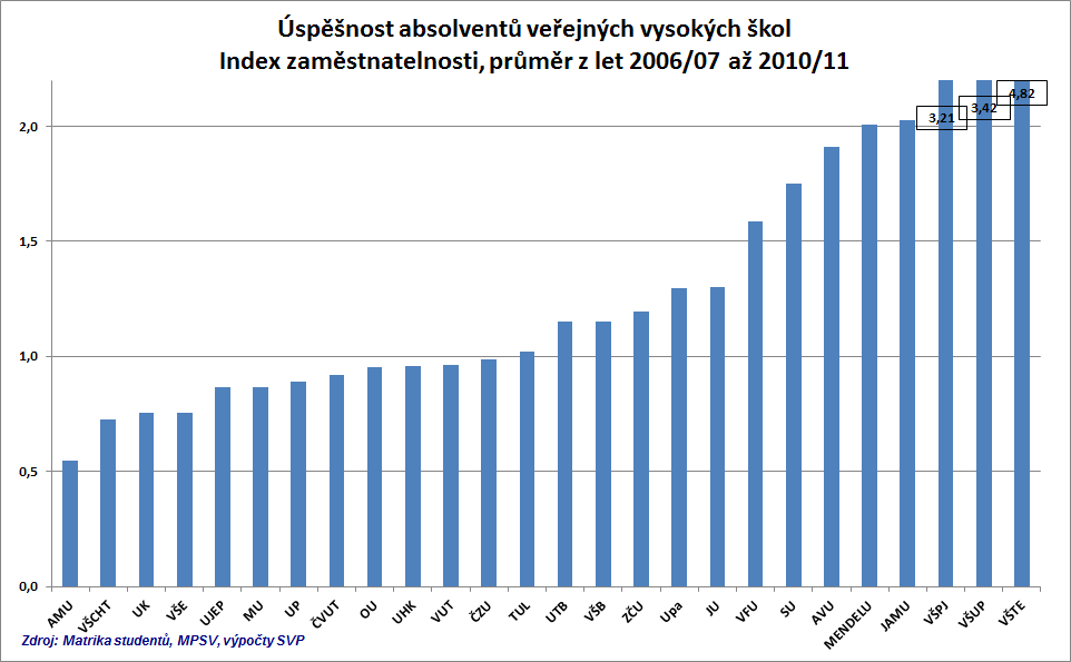 Pokud je hodnota tohoto indexu menší než 1, pak je reálná míra nižší než očekávaná, pokud je vyšší než 1, pak je vyšší než očekávaná.