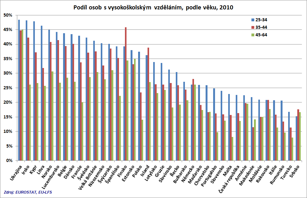 Zaměstnatelnost a uplatnění vysokoškoláků na trhu práce V kontextu Boloňského procesu je zaměstnatelnost chápána jako schopnost získat první zaměstnání, udržet si práci a být schopný se pohybovat na