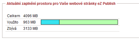 Úvod Nastavení jazyka Pokud vaše verze podporuje více jazykových mutací, do kterých chcete web přeložit, můžete zvolit z nabízených řečí. Důležité!