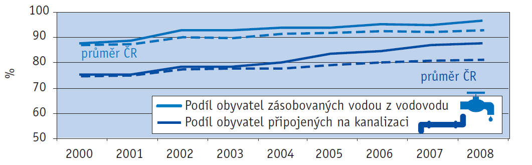 400 osob. Jejich podíl na celkovém počtu obyvatel žijících v kraji představoval 94,9 %.