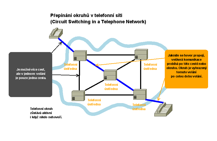 uložené kontrolní součty (hash, CRC, fingerprints), zajištění nepopiratelnosti odesílatele - digitální podpis (digital signatures), dostupnost (availability, accessability) - zajištěno pomocí: