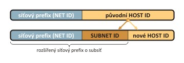 3.8 Maska IP adresy Zavedení masky IP adresy bylo výrazným posunem k větší flexibilitě tvorby IP sítí a efektivnějšímu používání IP prostoru.