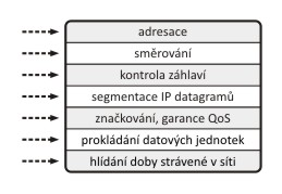 1.3 Základní úkoly IP protokolu v rámci TCP/IP - II.