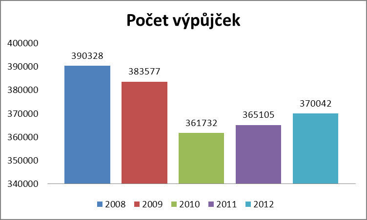 Poskytli jsme celkem 370 042 dokumenty.