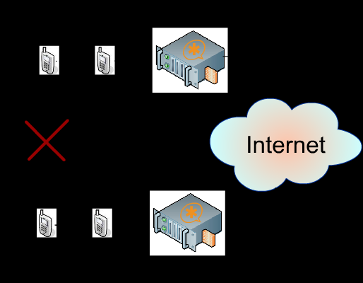 UTB ve Zlíně, Fakulta aplikované informatiky, 2009 46 5 ALTERNATIVA VOLÁNÍ UŽIVATELŮ MIMO VPN ROZSAH 5.