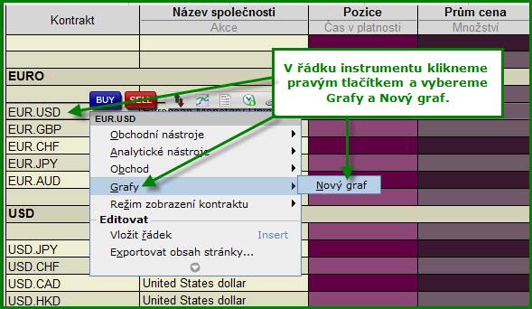 Strana 12 11. Zobrazení grafu Chcete-li zobrazit vývoj akcie na grafu, musíte postupovat dle následujících kroků: 1.