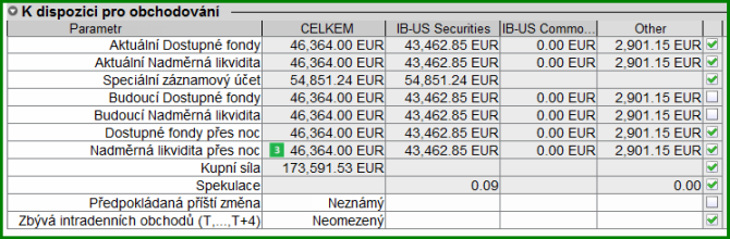 Strana 17 opcemi jsou v 21:45 již zavřeny. Přesnoční nadměrná likvidita Když chcete převést svou otevřenou pozici do dalšího obchodního dne, hodnota Vaší Přesnoční nadměrné likvidity musí být kladná.