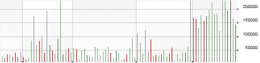 Datum Nastavení stop loss (Kč) 29. 8. 2012 381 19. 10. 2012 420 2. 11. 2012 460 6. 11. 2012 480 13. 11. 2012 490 23. 11. 2012 500 27. 11. 2012 520 6. 12. 2012 530 18. 12. 2012 560 19.