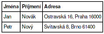 ZAPIS(předmět,student) a ZNAMKOVANI(předmět,znamka) Na první pohled je vidět, ţe ztratíme informaci o tom, jakou který student dostal známku.