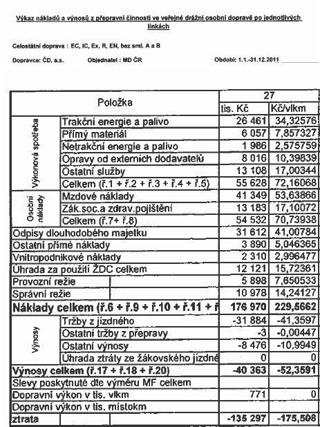 však zcela jasné, jak se drahám mohlo podařit během dvou let snížit náklady téměř o třetinu, když na jiných tratích náklady rostly (Sůra, 2013a).