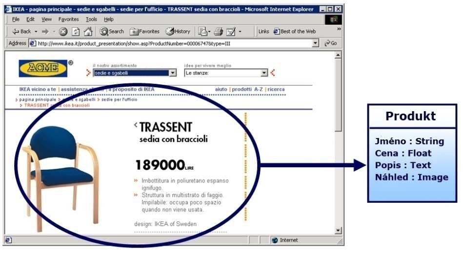 Obrázek č.7 Návrh datového modelu internetového obchodu ACME. Jak je vidět, všechny jmenované entity jsou znázorněny i s jejich kardinalitami.