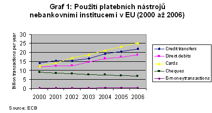 V tabulce (viz výše) jsou uvedeny stejné údaje v přepočtu na české koruny.