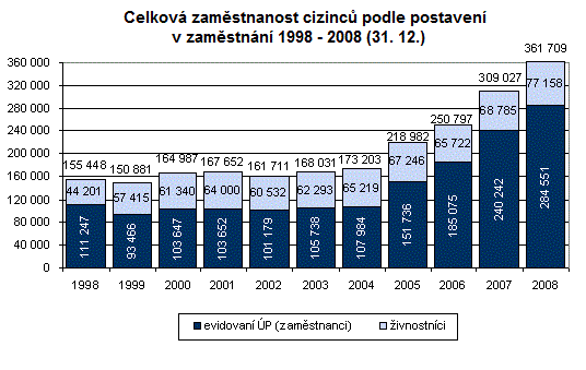 Grafy Graf č.