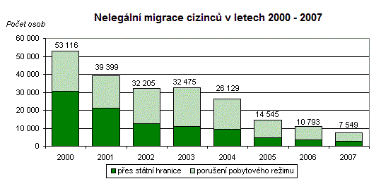 Graf č.