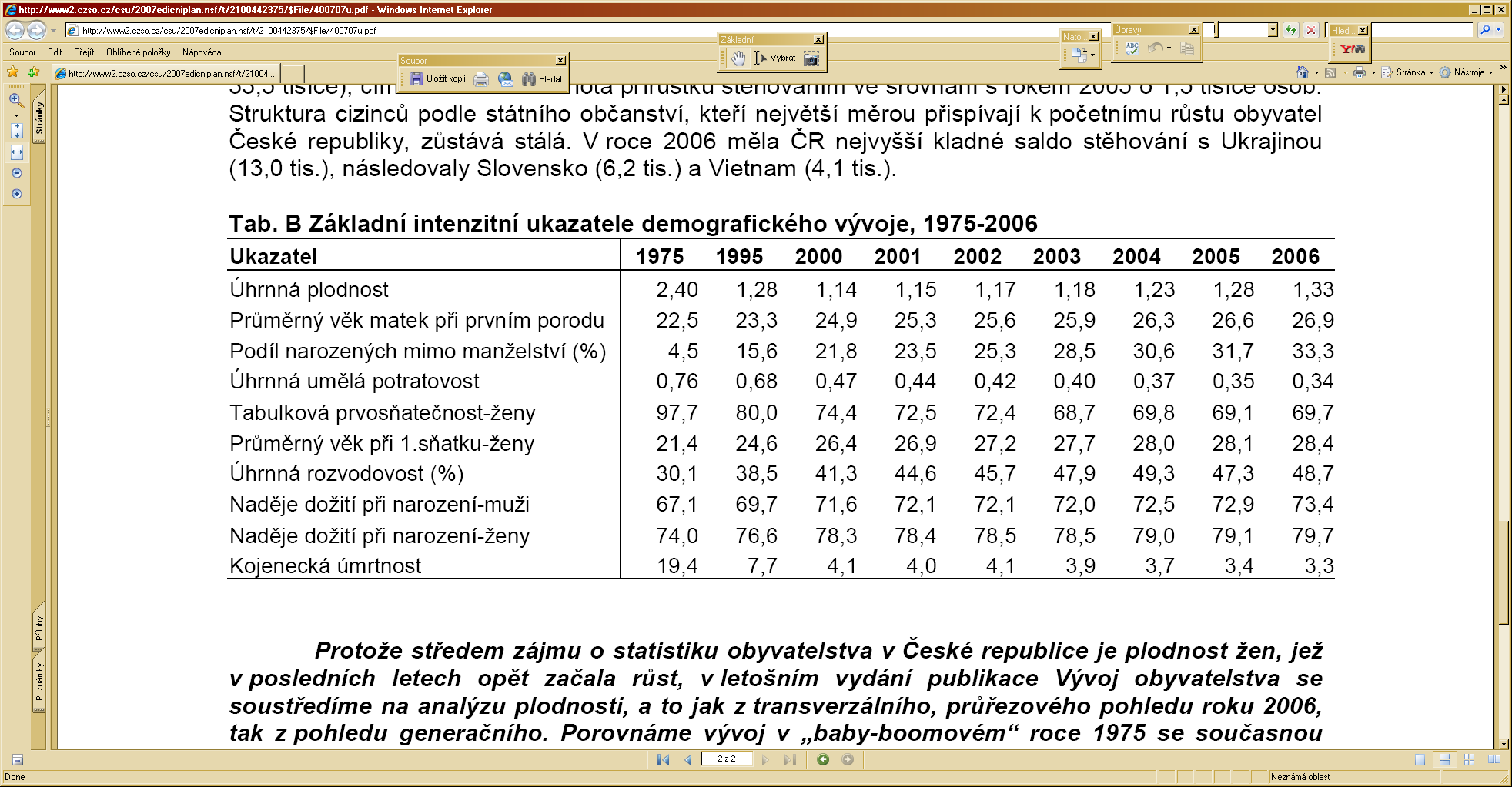 Aktuální demografické