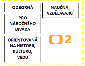 sledování ČT2 diváci uvádějí vzdělání, dozvědět se něco více a