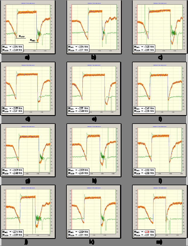 Obrázek 16: Testování zvoleného způsobu řízeného dotahování (k 0 = 0,2; k 1 = 0,025; v s = 1) Obrázek 16 zobrazuje průběhy