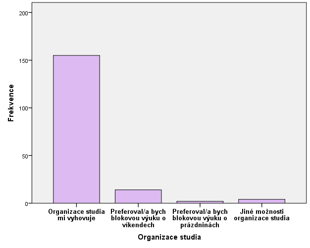 2.1.6 Dosavadní zkušenosti posluchačů se studiem 2.1.6.1 Organizace studia Existují různé způsoby, jak organizovat studium.