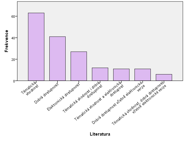 2.1.6.5 Práce s literaturou Studium odborné literatury je podstatnou součásti každého studia.