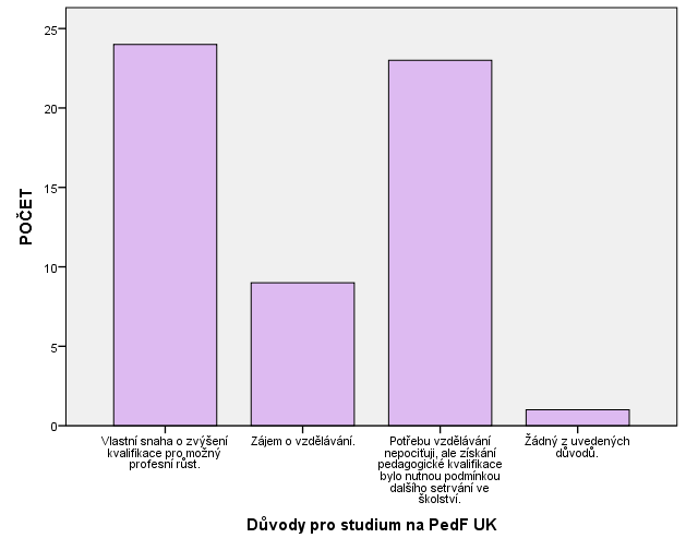 2.2.3.2 Proč si posluchači vybrali ke studiu Pedagogickou fakultu UK? Posluchačům jsme položili otázku, proč si ke studiu zvolil PedF UK. Odpovědi zachycuje Graf 26.