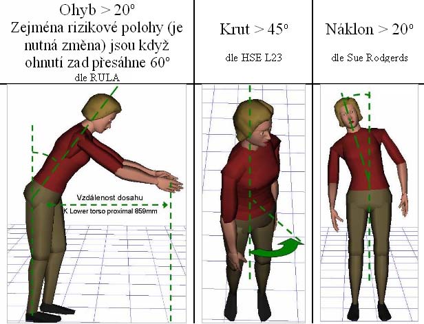 jsou již mimo fyziologické limity.