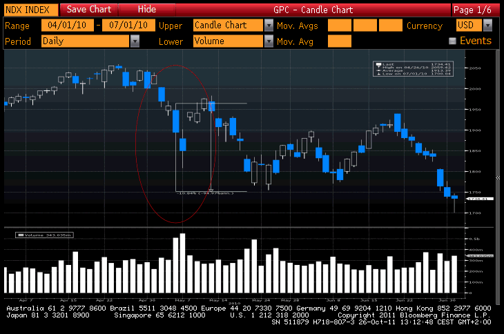 Flash crash ze dne 6.