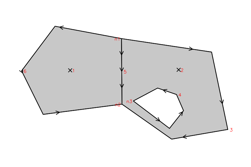 Otvor v druhém polygonu a prostor vně polygonu definuje dva ostrovy.