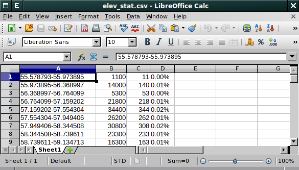 1274.63044-1427.787815 104742 1427.787815-1580.94519 12743 Kromě skriptů můžete tento modul využít například pro export statistiky rastrové mapy do Vašeho tabulkové procesoru (např.