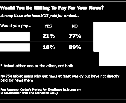 Placení za obsah 85 % uživatelů tabletu za obsah