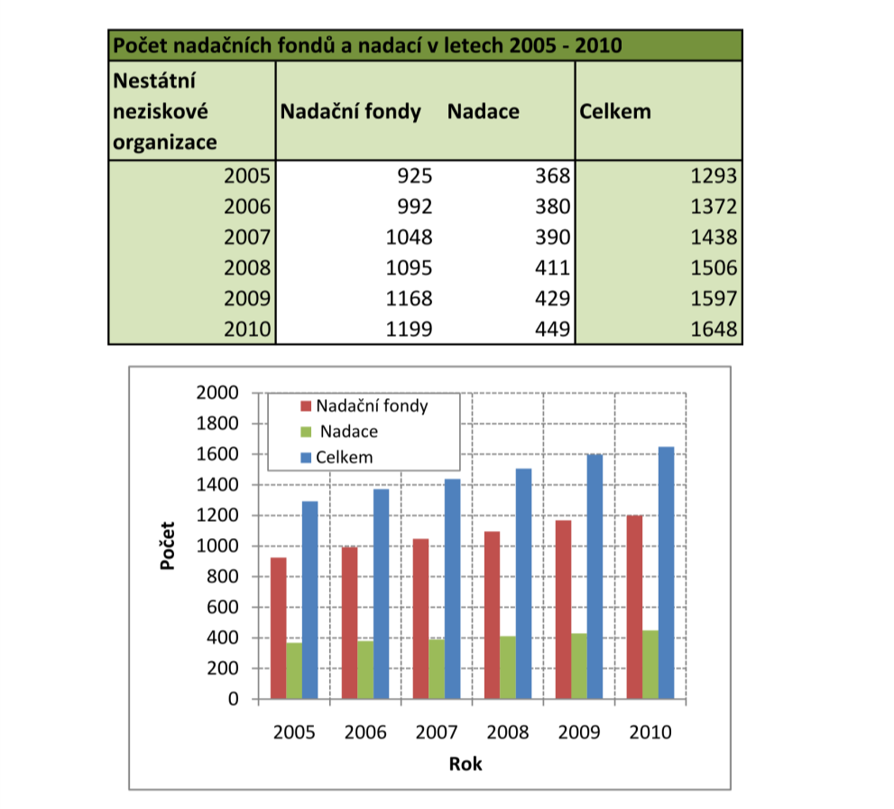 MS Excel 2007 Nástroj Buňka Graf Graf, osy Graf, mřížka Velikost stránky Ostatní Komentář Zalamování textu v buňce, zvýraznění buňky barvou, jednoduché matematické operace Zobrazení grafu Úprava