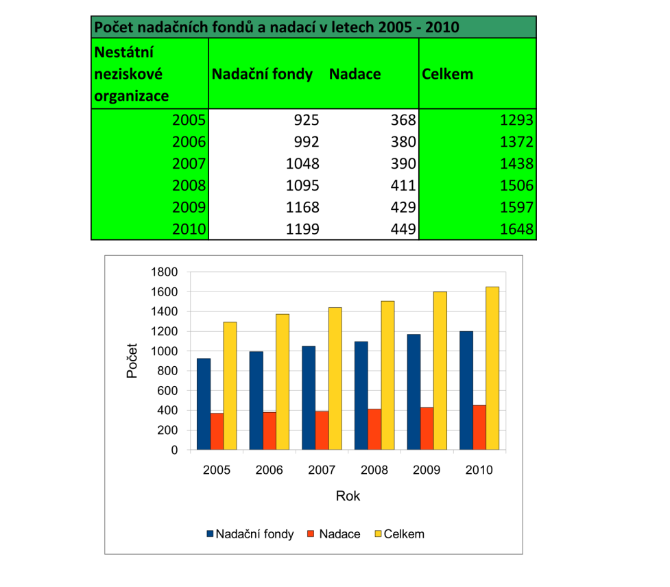 5.4.3 Konverze z formátu xls a zpět Následující tabulka tab. 15 hodnotí produkt Zoho. Výsledný dokument je zobrazen na obrázku (obr. 14).