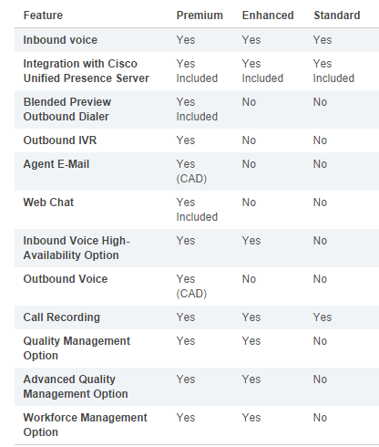 CISCO CONTACT CENTER EXPRESS Contact Center Express Verze: Standart Konzole