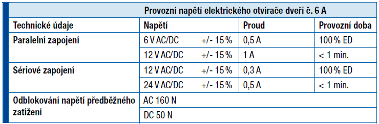 EFF118E130-D11 EFF116E130-D11 G-U 45ND Flex 41ND Flex 6V AC 550 ma 550 ma 500 ma nezjištěno X 7V AC nezjištěno nezjištěno nezjištěno 530 ma 530 ma 12V AC 1100 ma 1100 ma 300 ma