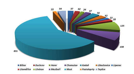 Přehled počtu účastníků seminářů v roce 2014 dle lokality