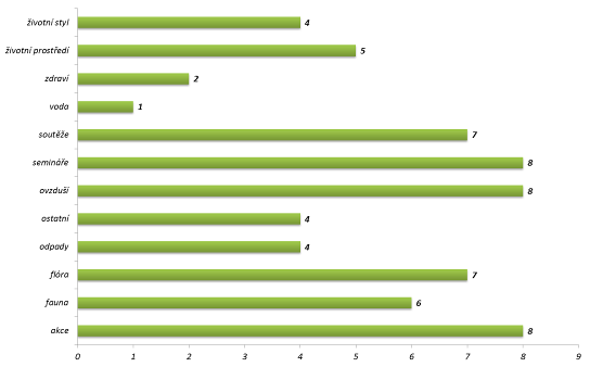 Zpravodaj Stejně jako v předešlých letech i v roce 2014 byl 1x za čtvrtletí vydáván Zpravodaj ECM, který je distribuován elektronickou formou.