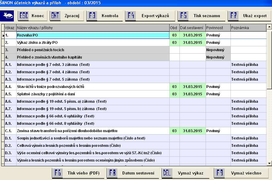 V ní jsou jednotlivé analytiky kontrolovány, zda je obsahuje typový rozvrh vašeho kraje. Označené, jsou špatně.