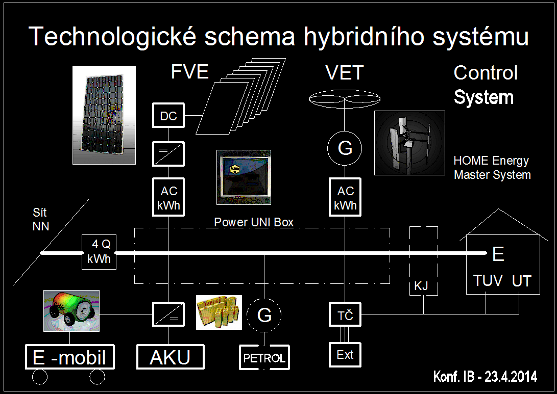 Technologické schéma