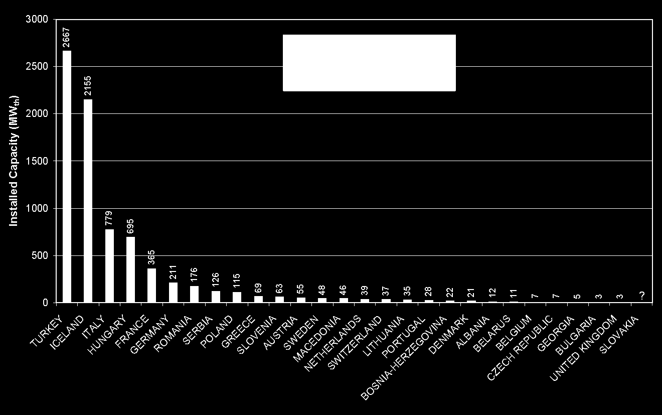 Přímé využití geotermální energie