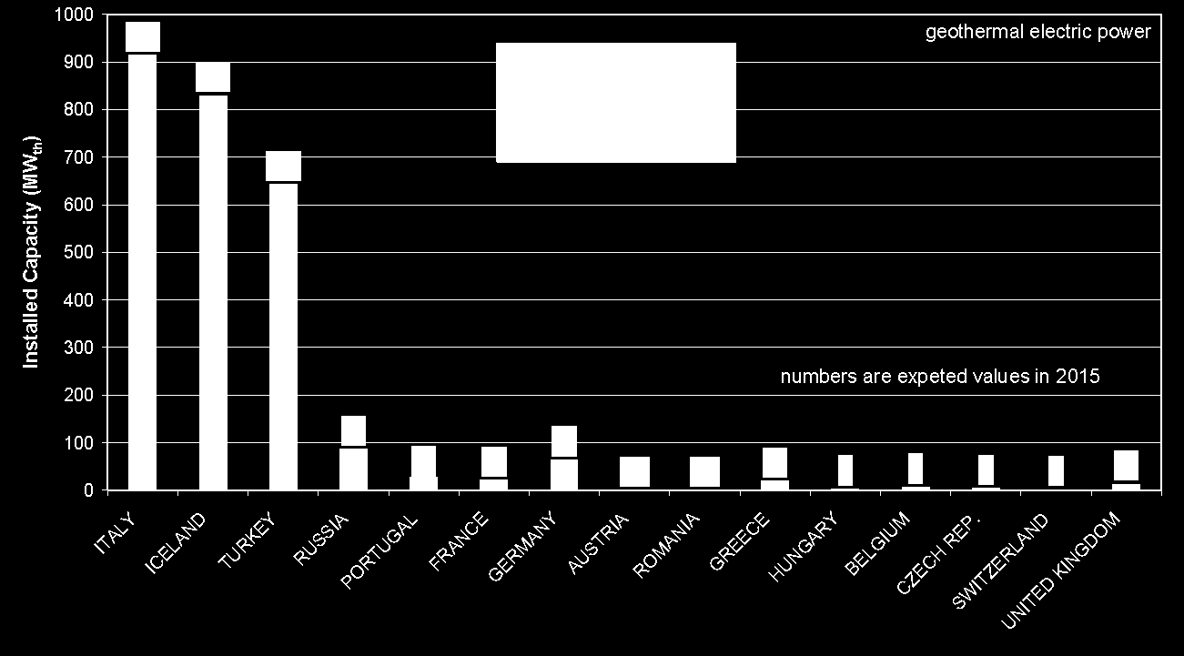 Výroba elektřiny z