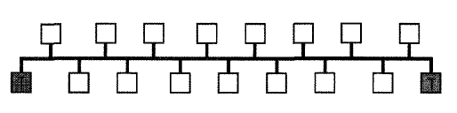 4.2.2 Struktura Struktura sítě LonWorks je prakticky v uvozovkách neomezeně velká (32 385 zařízení v každé doméně a 248 domén v síti, celkem tedy je možno propojit 9x1018 zařízení).