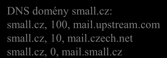 v. 2.6 příklad síť s dial-up připojením mail.upstream.com mail.czech.net mail.small.cz mail server upstream providera Internet síť providera v době kdy síť příjemce (odpovídající doméně small.cz, tj.