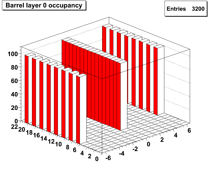 Occupancy = number