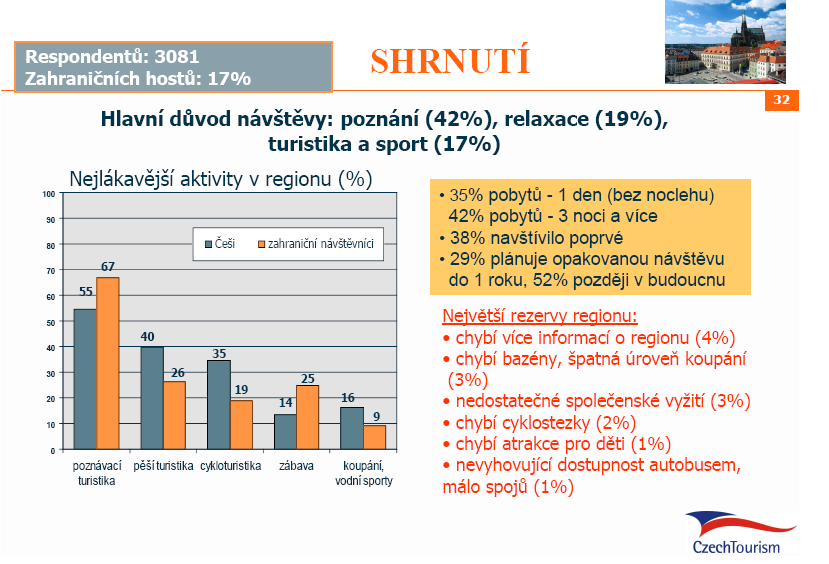 Interpretaci výsledků analýzy a doporučení nemusí zpracovávat pracovníci marketingového výzkumu, ale mohou být zpracovány manažery, kteří budou odpovědni za realizaci doporučených akcí.