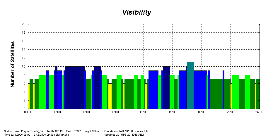 A.2 M ení v týdnu 1389: A.2.1 m1389: P edpokládaný po et