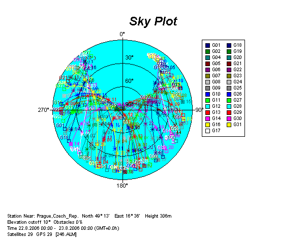 A.2.2 m1389: Polohy satelit Obrázek 2: