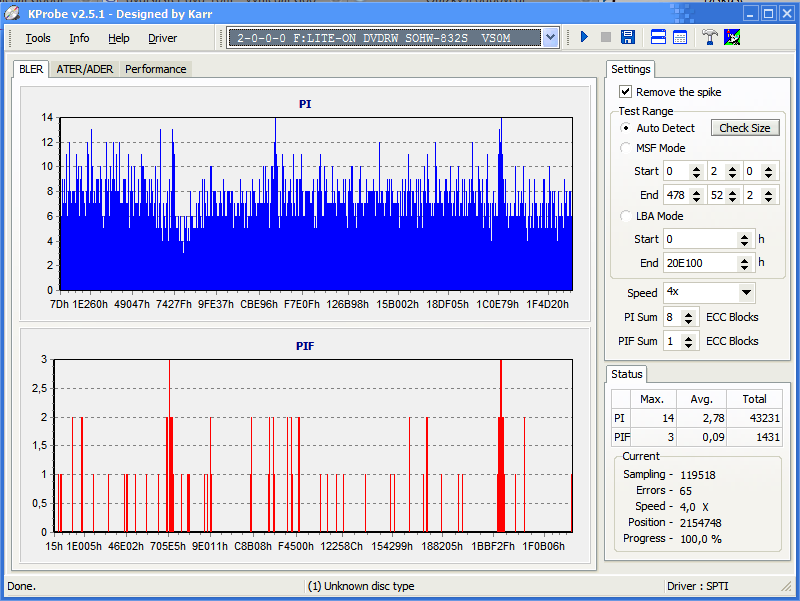 10 Přílohy A Test čitelnosti vypáleného DVD+R disku Použitý software: KProbe v2.5.1 (freeware 99 ) Snímek obrazovky (screenshot) pořízen dne 8. srpna 2006.