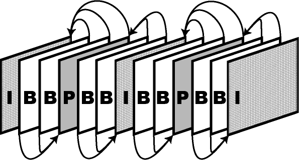 UTB ve Zlíně, Fakulta aplikované informatiky, 2012 121 MJPEG Kompresní kodek MJPEG (Motion JPEG) je založen na kompresi jednotlivých snímků použitím komprese JPEG.