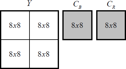 UTB ve Zlíně, Fakulta aplikované informatiky, 2012 123 předcházejícího snímku, přičemž polohu referenčního makrobloku v paměti udává tzv. pohybový vektor.