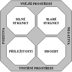 2.2 Porterův model pěti sil Analýza těchto sil a posléze zpracování správného strategického přístupu podniku, slouţí k eliminaci konkurenčního působení v odvětvové struktuře.